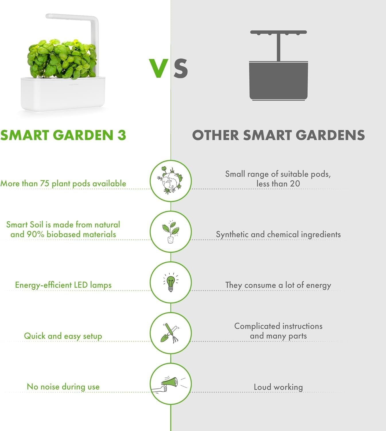 Smart Indoor Herb Garden Kit with Grow Light - Effortless Hydroponics for Your Kitchen Windowsill (Includes 3 Basil Pods) - Perfect Vegetable Gardening Starter in White