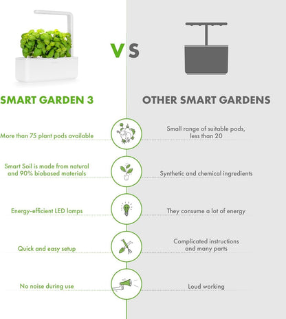 Smart Indoor Herb Garden Kit with Grow Light - Effortless Hydroponics for Your Kitchen Windowsill (Includes 3 Basil Pods) - Perfect Vegetable Gardening Starter in White